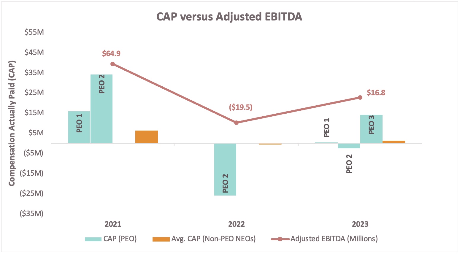 3.CAP vs Adj EBITDA.jpg